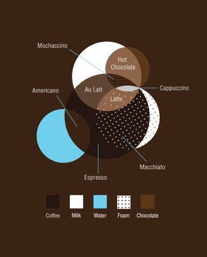 4 Steps To Choose Color Combinations For An Infographic Coffee