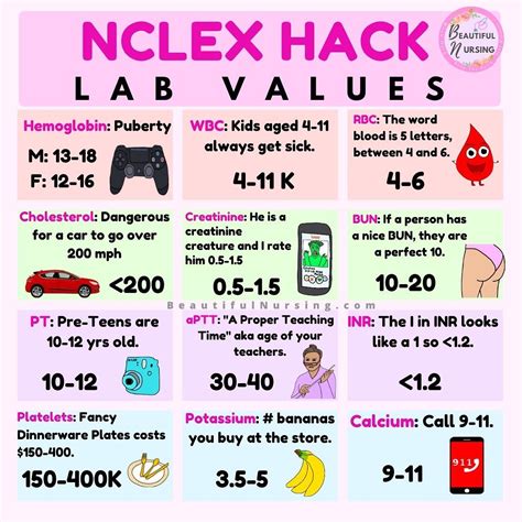 NCLEX Lab Value Memory Tricks Here Is The TikTok I Will Also Post The Visual Aid I Made On