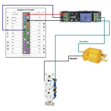 Diagram Raspberry Pi Relay Wiring Diagram Mydiagramonline