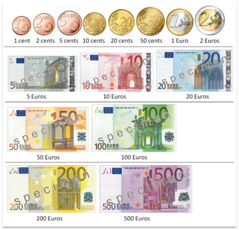Image Result For Euro Bills And Coins Euro Coins Euro Italian Theme