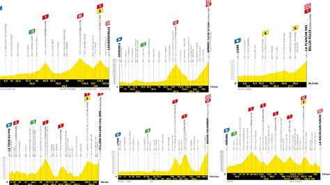 Tour De Francia Recorrido Perfil Y An Lisis De Las Etapas Del Tour Una A Una