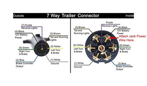 Product titlecar trailer caravan plug socket wiring connector ada. Electric Trailer Jack Wiring Diagram - Wiring Diagram And Schematic Diagram Images