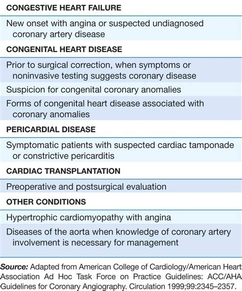 Diagnostic Cardiac Catheterization And Coronary Angiography Diagnosis