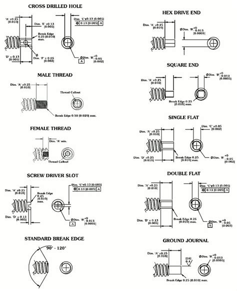 87 Best Images About Machining Charts And Info On Pinterest Different