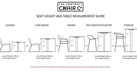 So for instance, there is a desk with the following measurements: Awesome Chair Height in 2020 | Table measurements, Table ...