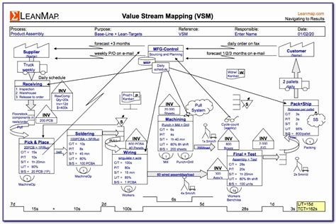 Value Stream Mapping Template Value Stream Mapping Value Stream Hot Sex Picture