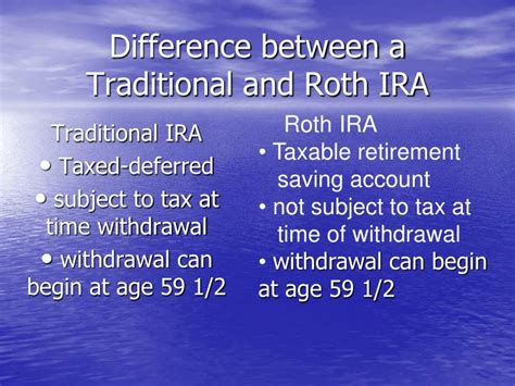 Ppt Difference Between A Traditional And Roth Ira Powerpoint