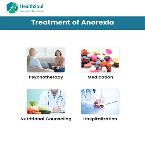Anorexia Symptoms And Treatment Healthsoul