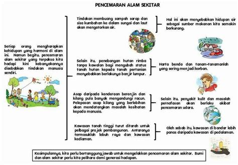 Kokurikulum ialah aktiviti di luar kelas. Bahasa Melayu Study Notes: Senarai Karangan