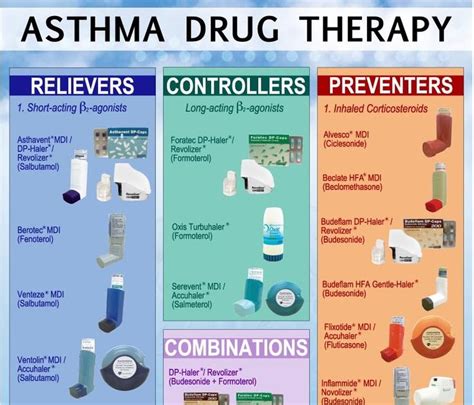 Copd Medications Inhaler Colors Chart Common COPD Inhalers On The Market Asthma Care Your