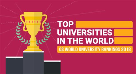 Последние твиты от qs world university rankings (@worlduniranking). World University Rankings 2018: QS vs Times Higher ...