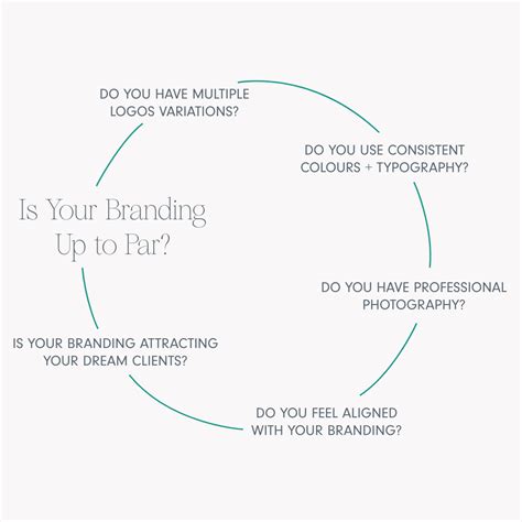 Questions To Ask Yourself When Considering A Rebrand Brand Identity