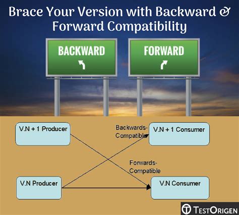 What Is The Difference Between Forward And Backward Compatibility