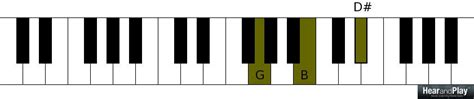 A Lesson On The Diminished And Augmented Triads Hear And Play Music