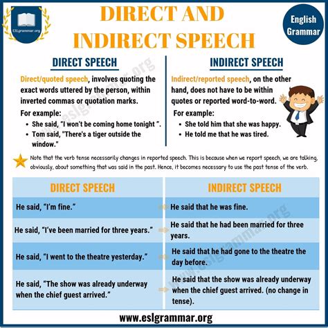 Direct And Indirect Speech Useful Rules And Examples Esl Grammar Direct And Indirect Speech