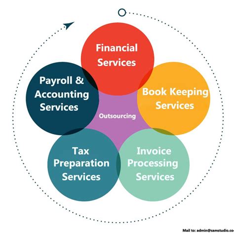 Benefits Of Outsourcing Accounting And Financial Services To Sam Studio