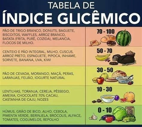 Tabela De índice Glicêmico Índice Glicêmico Receitas Para