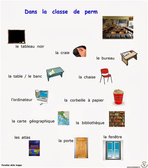 Oggetti Della Classe Imparare Il Francese Mappe Lezioni Di Francese