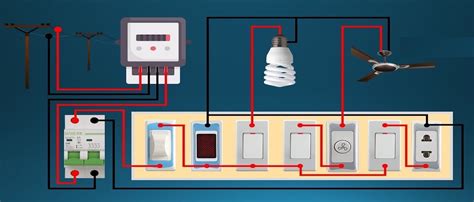 House Wiring Basics Diagram Wiring Digital And Schematic