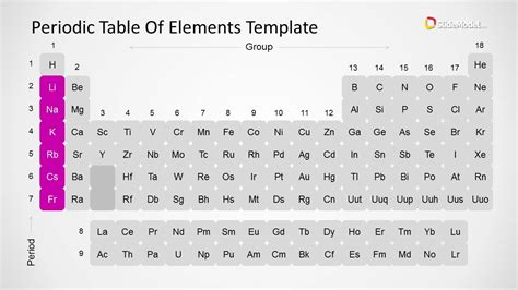 Periodic Table Of Elements Powerpoint Template Slidemodel