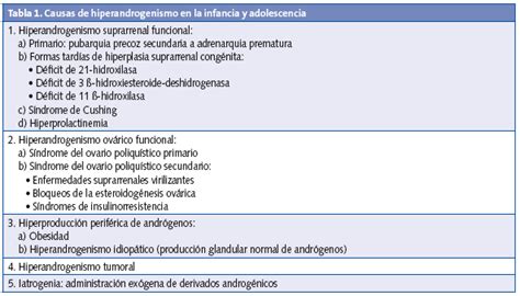 Hiperandrogenismo Pubarquia Precoz Y Síndrome De Ovario Poliquístico
