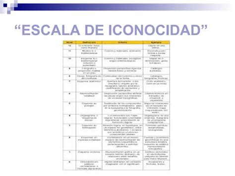 Escala De Iconocidad Ppt