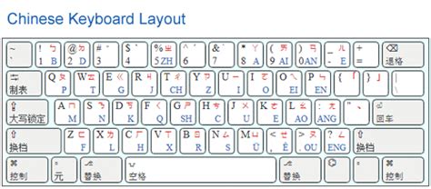 Because auto computer is based on this. Multilingual Keyboards | Learn how to type Foreign Languages
