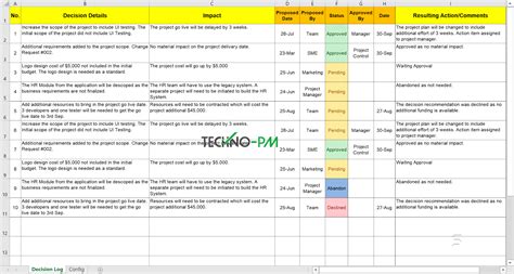 Project Management Issue Log Template Raid Log Template Gather Risks