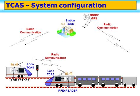 Kavach Automatic Train Protection System