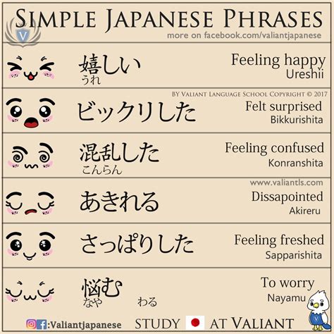 Valiant Language School Japanese Phrases Learn Japanese Words Basic
