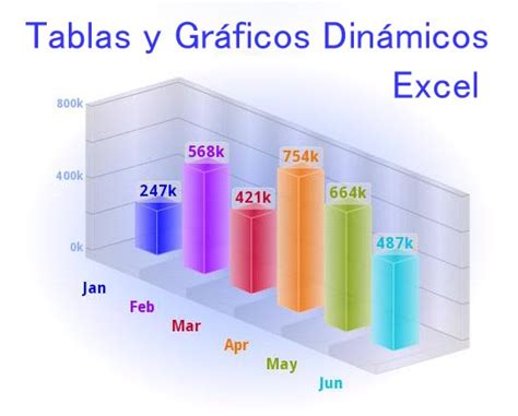 Tablas Y Gráficos Dinámicos En Excel