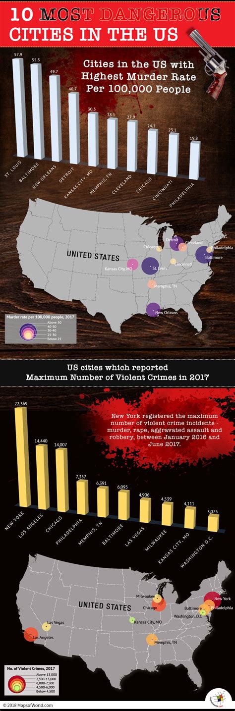 What Are Ten Most Dangerous Cities In The Us Answers