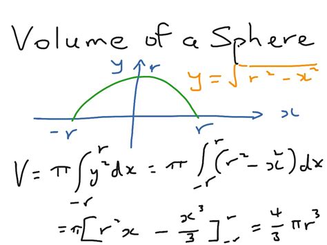 3 Volume Of A Sphere By Integration Math Calculus Integrals Showme