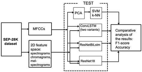 Applied Sciences Free Full Text Rediscovering Automatic Detection