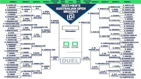 Aggregate More Than 123 Australian Open 2023 Draw Latest Vietkidsiq