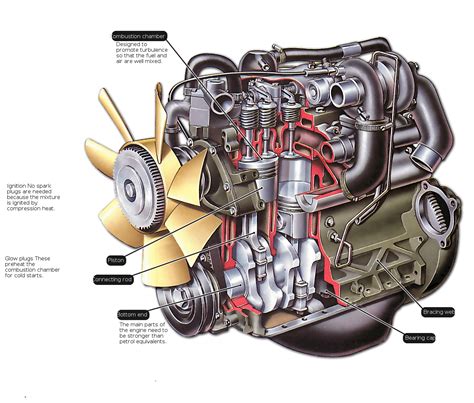 Understanding How Diesel Engines Work Automotive Market