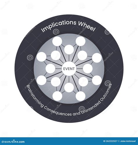 Future Implications Wheel Vector Template Illustration Graphic Stock