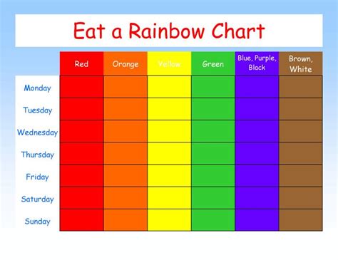 Eat A Rainbow With A Free Printable Nutrition Chart Rainbow Diet