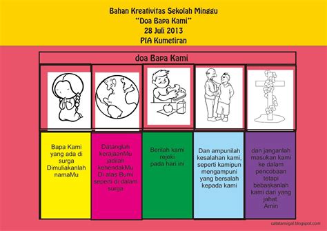 Menurut beberapa sejahrawan, doa bapa kami ini diajarkan yesus kristus dengan menggunakan bahasa aram. PIAKu: Sekolah Minggu PIA Kumetiran 28 Juli 2013 Tema "Doa ...