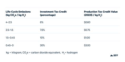 How The Inflation Reduction Act Can Help Hydrogen Hubs Succeed