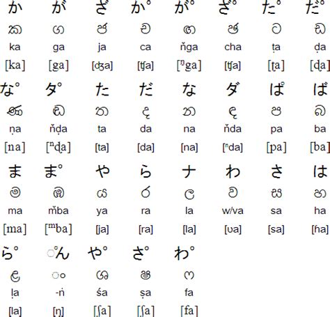 The english alphabet consists of 26 letters. Sinhala Alphabet Sounds - Best Alphabet Pictures 2018