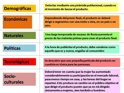 Macroentorno Definición Qué Es Y Concepto Economipedia