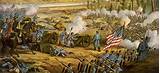 Timeline For American Civil War