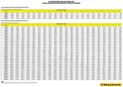 These are 2 completely different. ASB Loan | Pinjaman MAYBANK RHB CIMB - BERITA SEMASA