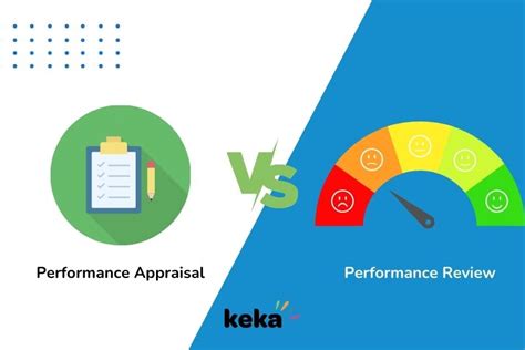 A Detailed Comparison Between Performance Review And Appraisal Keka