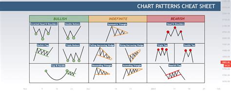 Stock Market Chart Cheat Sheet Your Ultimate Guide To Understanding Stock Trends In