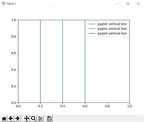 Matplotlib Tutorial Plotting Graphs Using Pyplot Laptrinhx