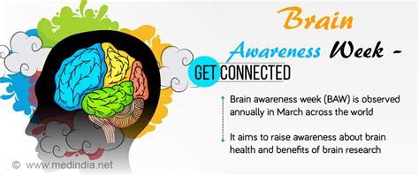 Brain Health Matters International Brain Awareness Week