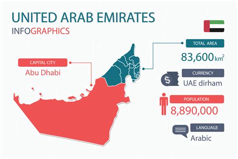 United Arab Emirates Map Infographic Elements With Separate Of Heading