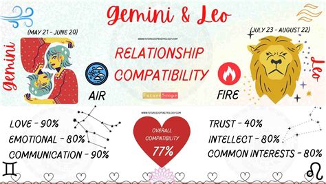 Gemini Man And Leo Woman Compatibility 77 High Love Marriage